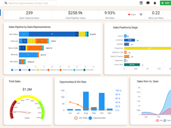 CRM for SaaS Business