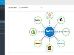 Integration Hub Screenshot 1