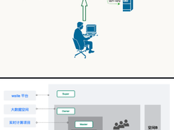 Walle 2.0 Screenshot 1