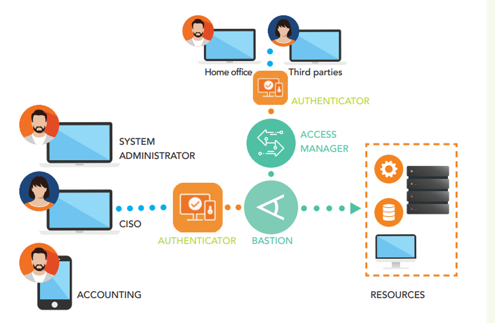 WALLIX MFA Authenticator Screenshot 1