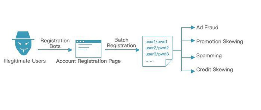 Wangsu Bot Guard Screenshot 1