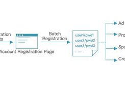 Wangsu Bot Guard Screenshot 1