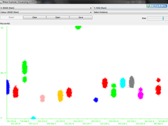 A WRS2ARFF generated data set displayed in WEKA.
