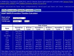 usaf promotion waps calculators enlisted samples project