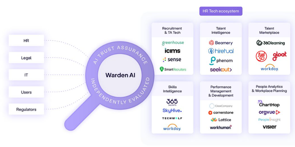 Warden AI Screenshot 1