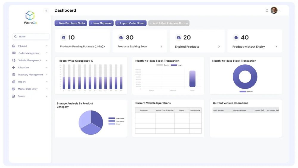 WareGo Dashboard