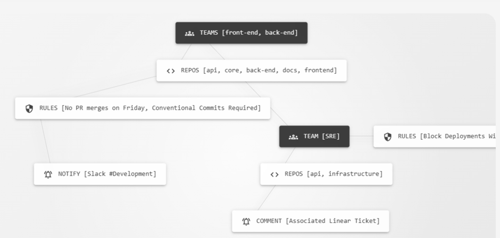Warestack Screenshot 1