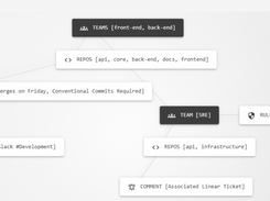 Warestack Screenshot 1