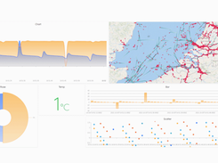 Create dynamic dashboards thanks to Discovery, a dashboard as code tool