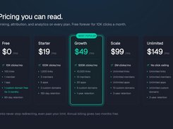 Simple pricing that scales. Free forever for 10,000 clicks a month.