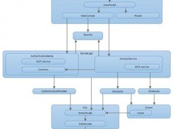 WASOLIC Architecture