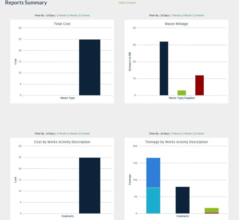 Waste Accountant Screenshot 1