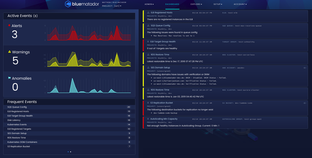 Dashboard showing our three levels of events: Alerts, Warnings, and Anomalies.