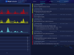 Dashboard showing our three levels of events: Alerts, Warnings, and Anomalies.