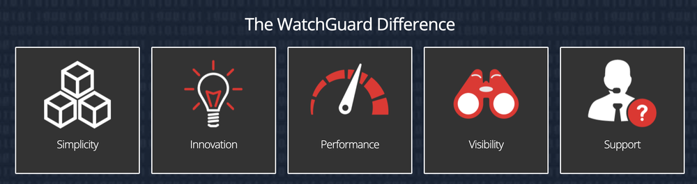 WatchGuard Application Control Screenshot 1