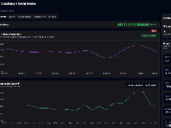 Detailed monitor view showing uptime history, response time metrics, and alert status in Watchman Tower dashboard.
