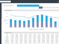 Watchwire Budgeting Module