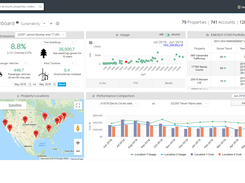 Watchwire Dashboard