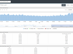 Watchwire Peak Load Module