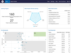 Visualize all your learning data in one place.