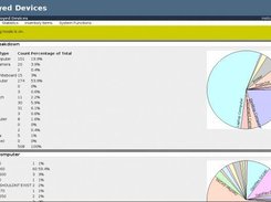 Statistics screen showing a breakdown of deployed devices.