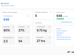 Issuer Portal: Overview of the Credentialing Program