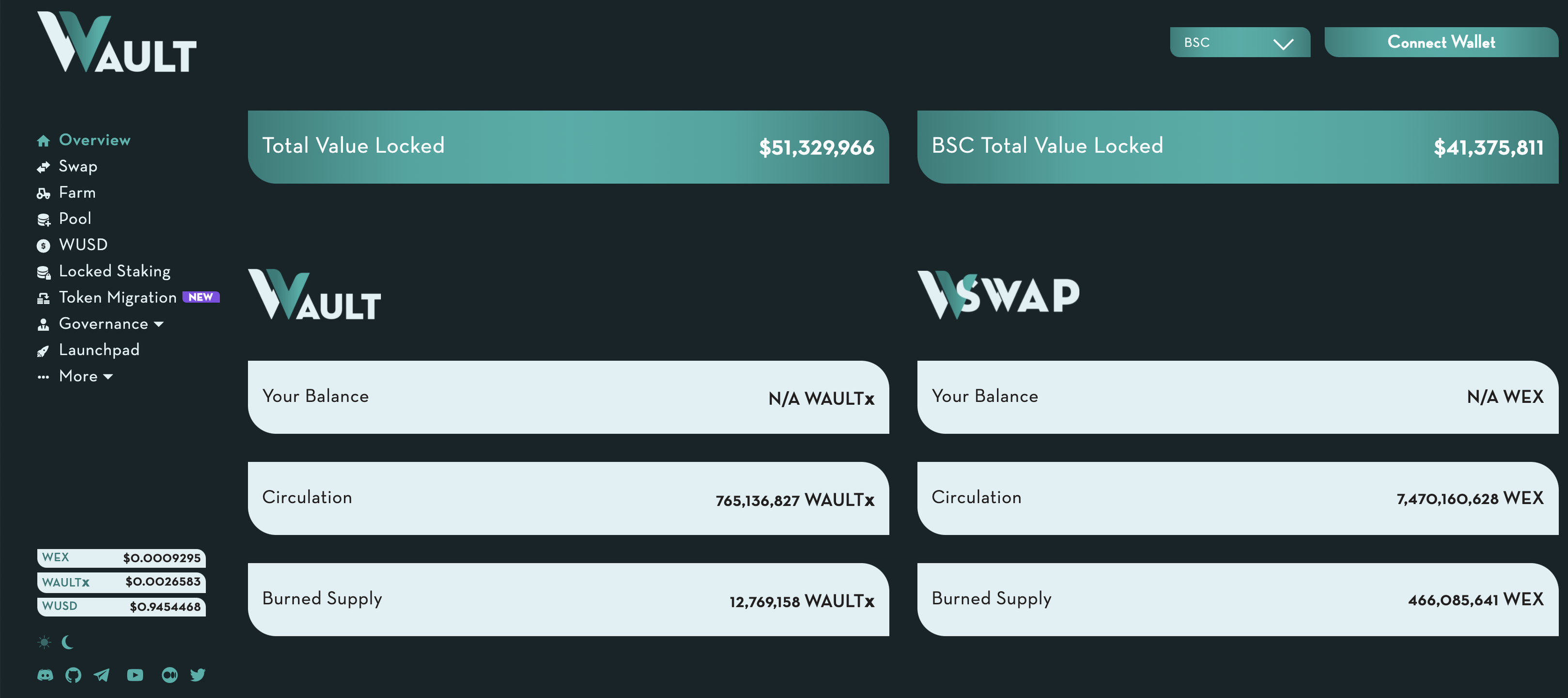 Kyber Network vs. Wault Finance Comparison