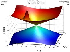 Wavepacket approaching a conical intersection: Surface plot of adiabatic potentials and initial density