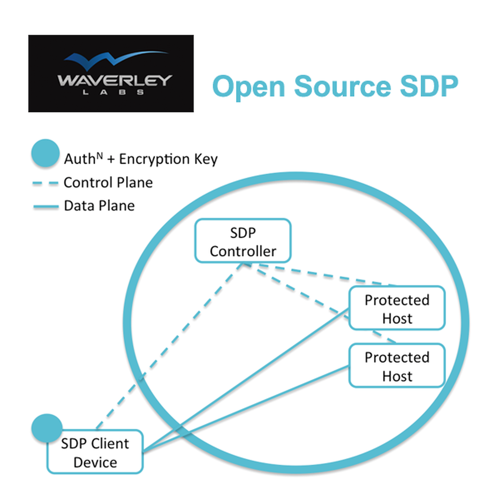 Waverley Labs SDP Screenshot 1