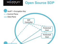 Waverley Labs SDP Screenshot 1