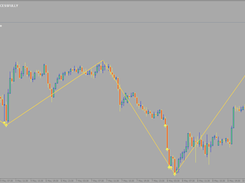 Waverunner Forex Robot Screenshot 1