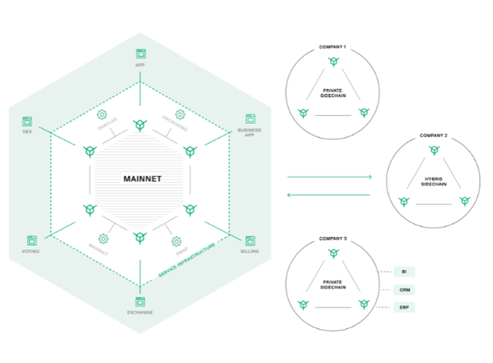 Waves Enterprise Screenshot 1