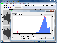 RMS Histogram