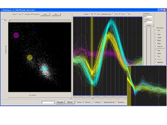 Selection disks.  X axis: PC1.  Y axis: slice (right panel) from differentiated raw waveform.Inset: 1st 6 principal components.