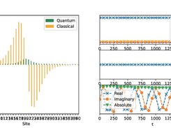 Quantum-classical dynamics of coupled excitons and phonons on a linear chain ...