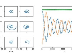 Classical dynamics of phonons on a linear chain...