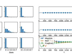 Quantum dynamics of phonons on a linear chain...