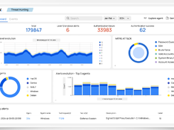 Wazuh Screenshot 1