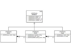 Example data model