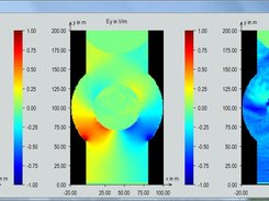 2D scalar plot type