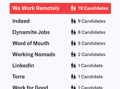 We Work Remotely Screenshot 1
