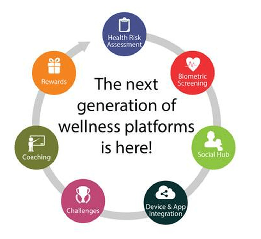 WeAreWellness Screenshot 1