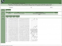 Details of an Alert