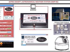 Astronomical Weather Station Controller
