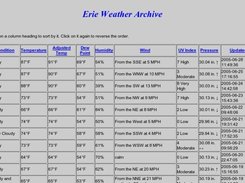 Previous Weather Conditons (search.php)