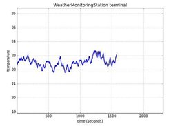 WeatherMonitoringStation download | SourceForge.net