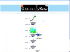 Main Forecast-Weather Tracker(win)