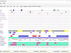 Bio-active Weather Data Analysis