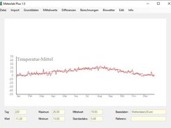Plotting Mean Temperature