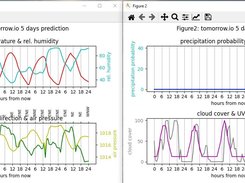 Tomorrow.io Forecast Graphics